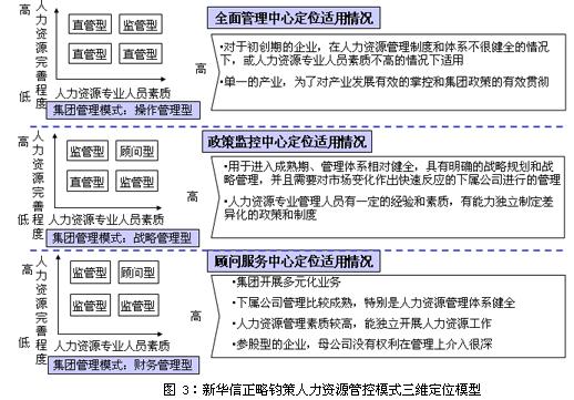 人口体系_人口知识体系思维导图(3)