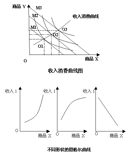 数学模型与GDP曲线_经济数学模型的经济数学模型的建立和应用(2)