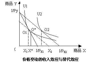 什么是需求的原理_我们的需求是什么