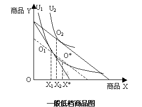 什么是需求的原理_我们的需求是什么