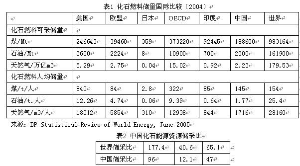 煤化工gdp_兖矿煤化工程有限公司