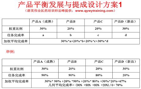 药品销售方案