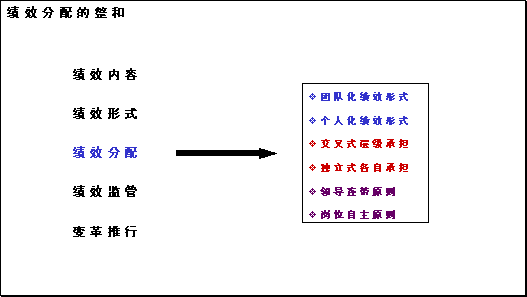 gdp考核方式_深圳出手,取代GDP的考核体系来了 这个行业要变天