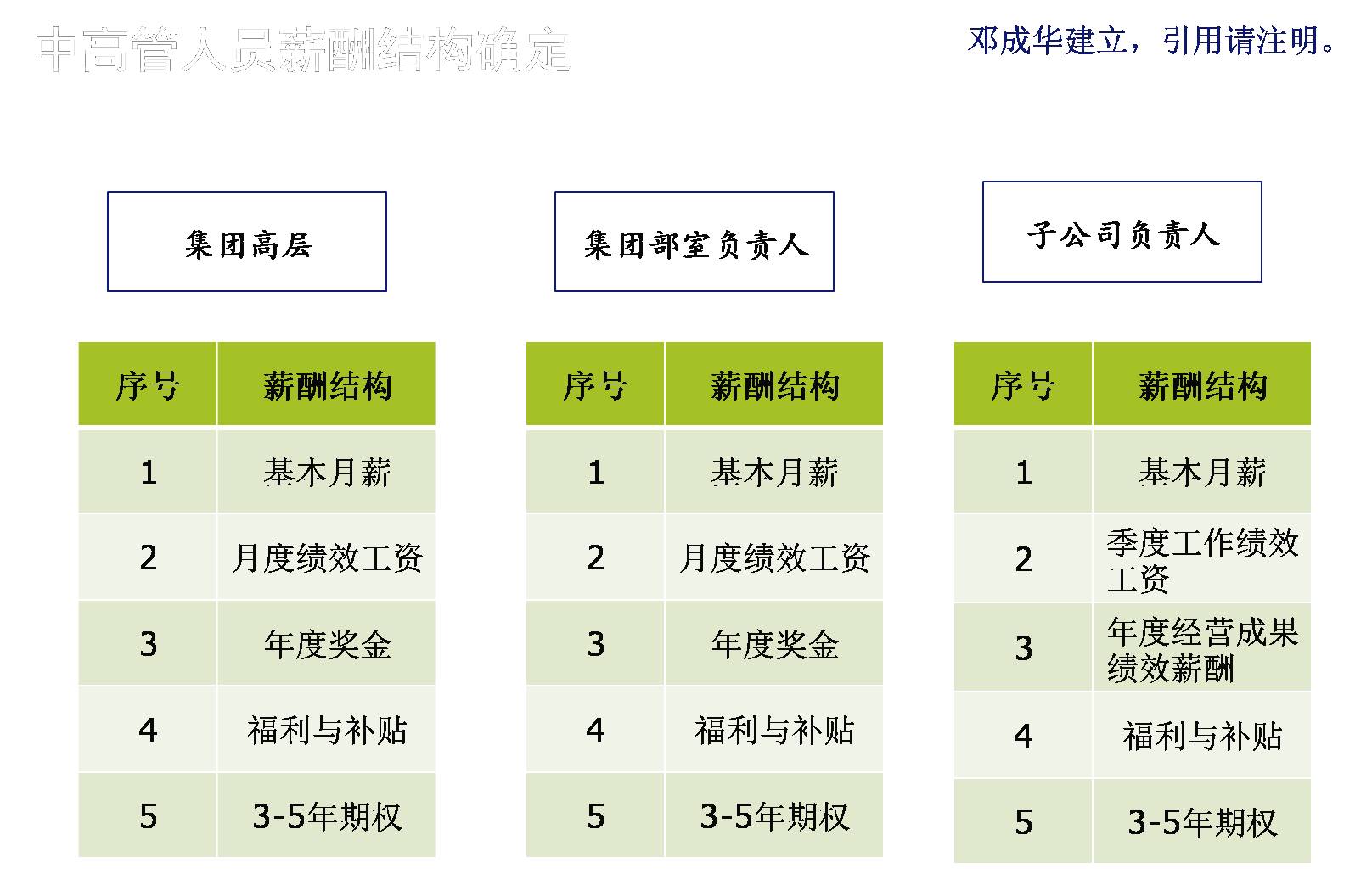 职工收入算人口结构吗_中国人口结构