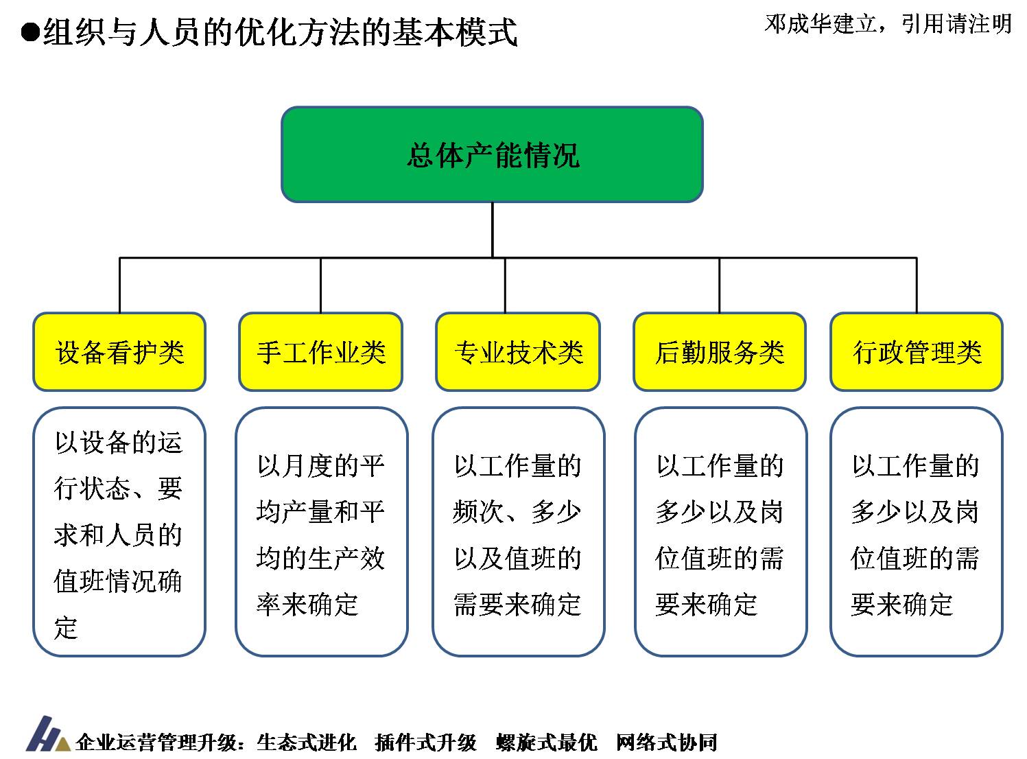 人口组织_方秀云 流动人口自组织的特征 意义 困境及其突破