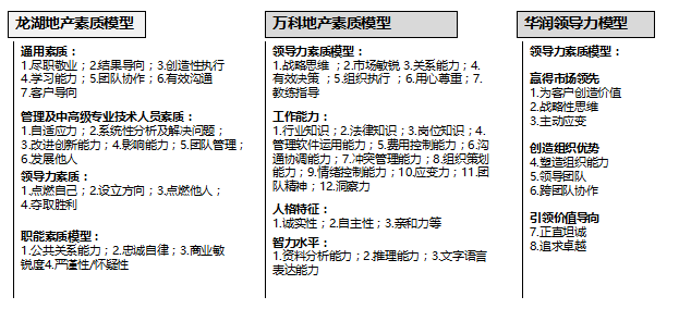 人口模型建立_...员快速构建高效模型