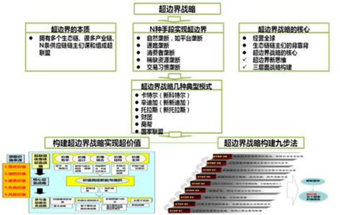 个人未来发展规划