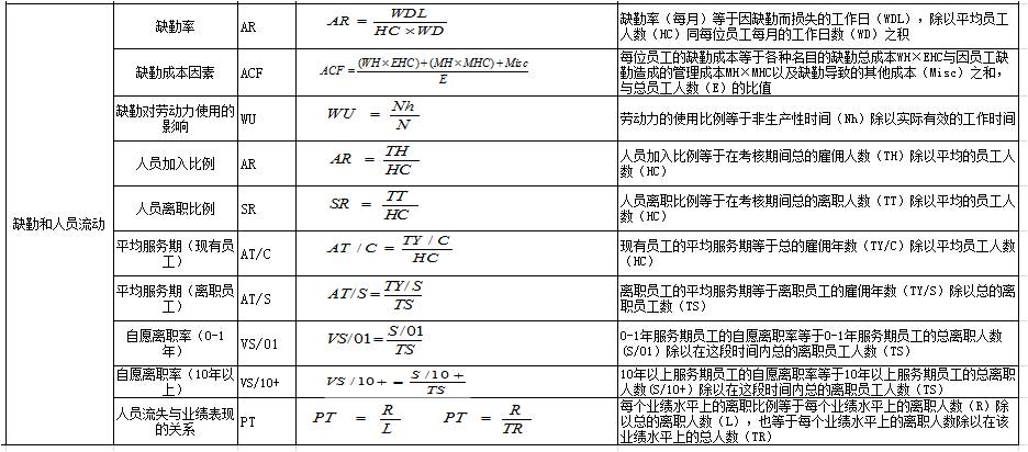 公式人口_三阶魔方公式(3)