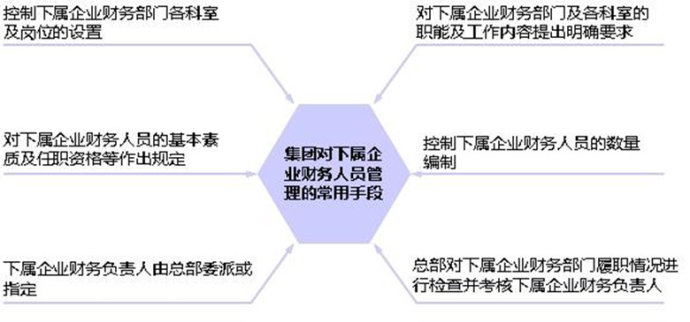 派出人口管理_时间管理图片(2)