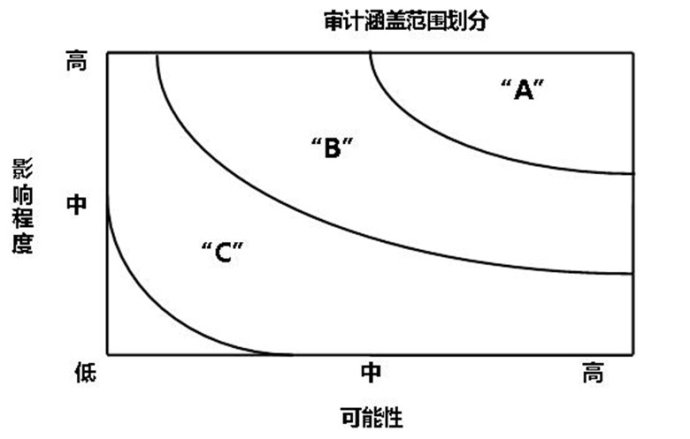 青年年龄范围