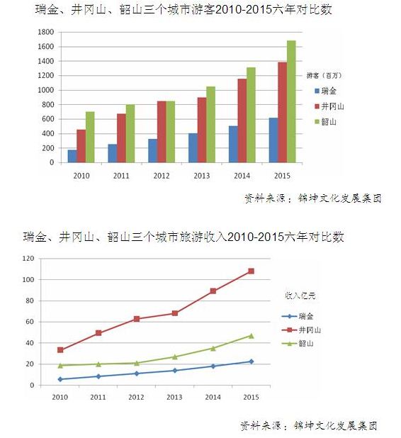 井冈山人口数(2)