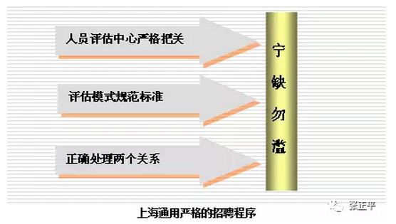 上海通用招聘_重庆人才招聘网上海通用别克 服务顾问人才招聘网站发布(3)