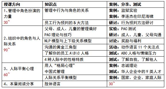 管理心理学案例