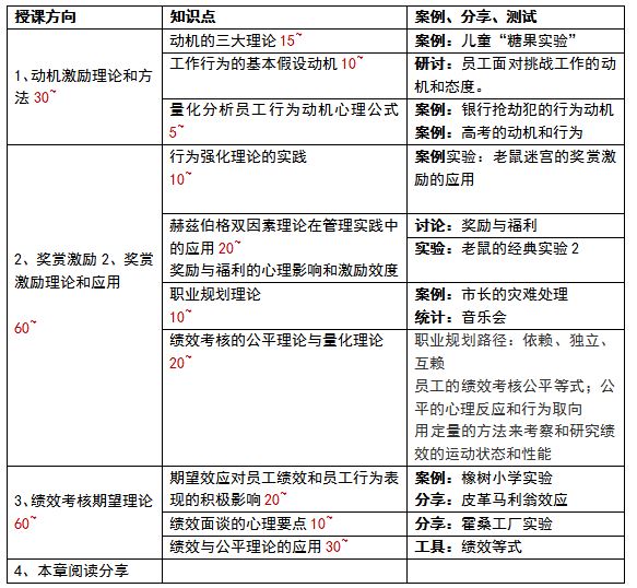 管理心理学案例