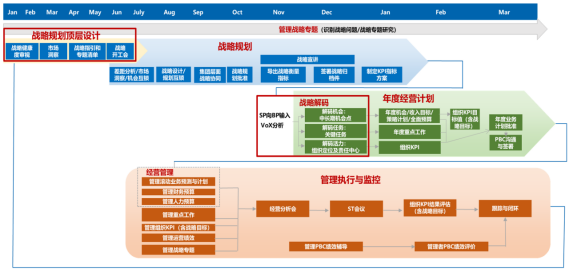 向华为学增长战略规划与战略解码11月56日深圳